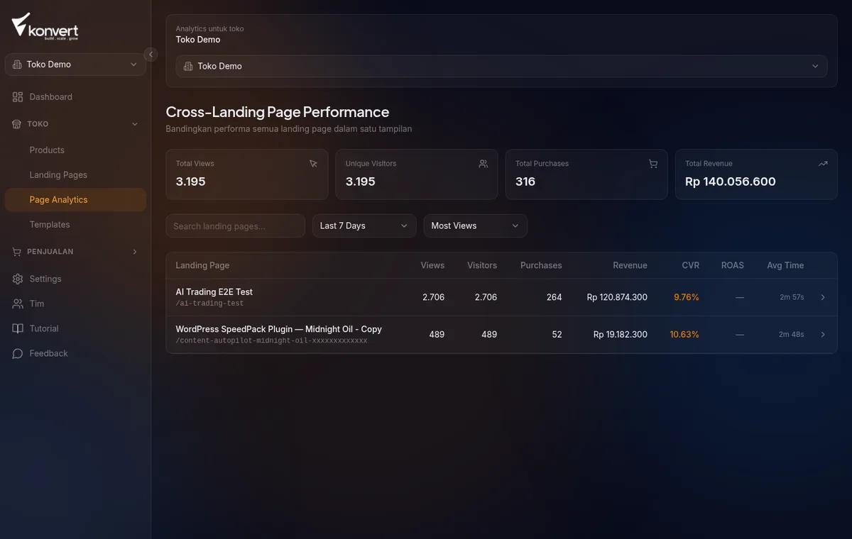 area filter di /analytics/pages — search input, dropdown Date Range, dan dropdown Sort By