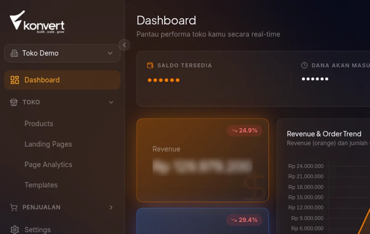 bagian bawah dashboard — tabel Order Terbaru di kiri (5 baris paid order) dan Top Landing Pages di kanan (5 LP dengan views tertinggi)