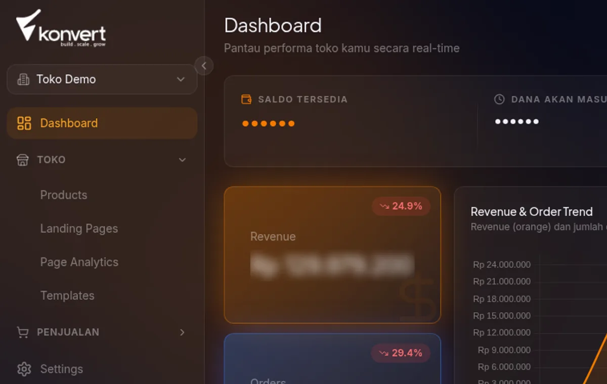 baris 2 dashboard — tiga KPI card kecil di kiri, pie chart status pembayaran di tengah, bar chart pertumbuhan customer di kanan