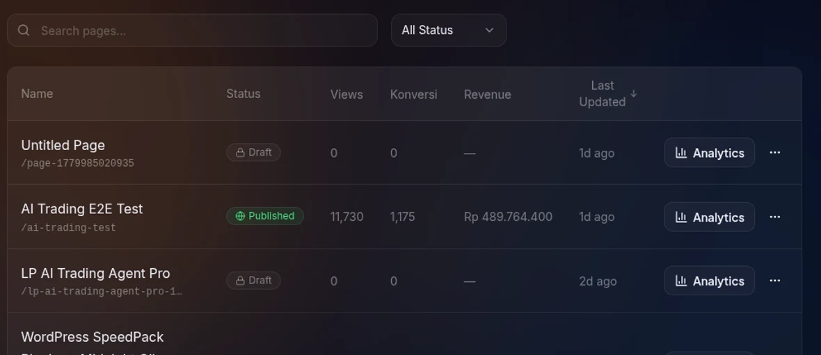 Halaman daftar landing pages